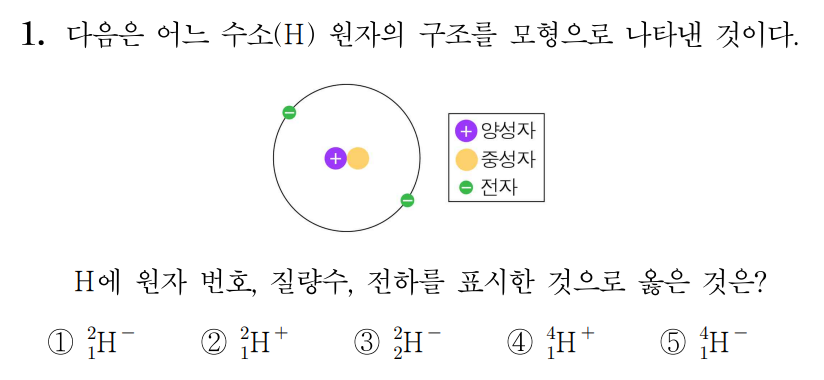 원자의 구조와 표기법 연습 문항: 수소 원자 모형을 보고 원자 번호, 질량수, 전하를 올바르게 표시한 것을 고르는 문제