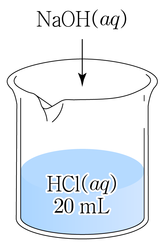 20 mL HCl 수용액에 NaOH 수용액을 붓는 중화 반응 실험 그림