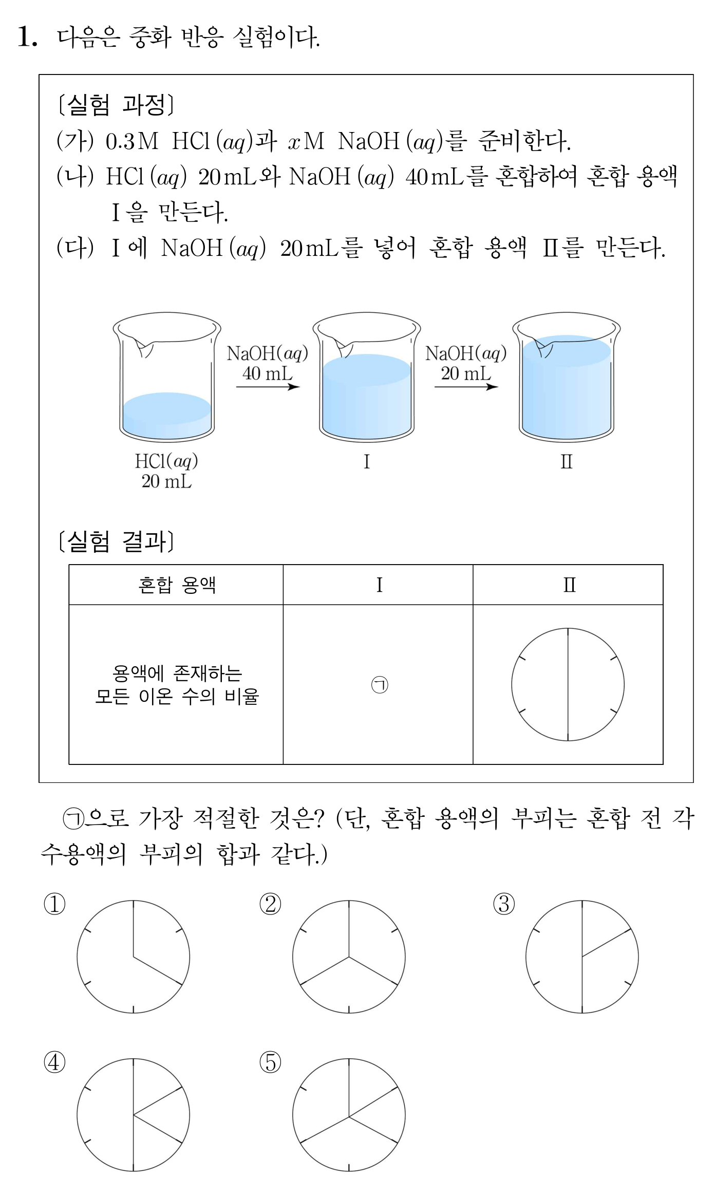 염산과 수산화 나트륨의 중화 반응 실험 및 이온 수 비율 선지