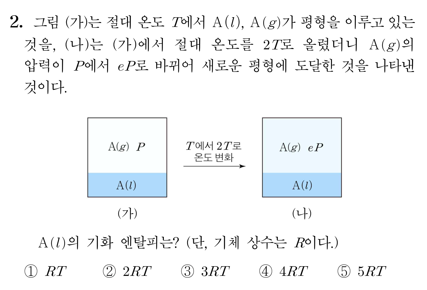 온도 변화에 따른 액체 A와 기체 A의 평형 및 증기 압력 변화 문항