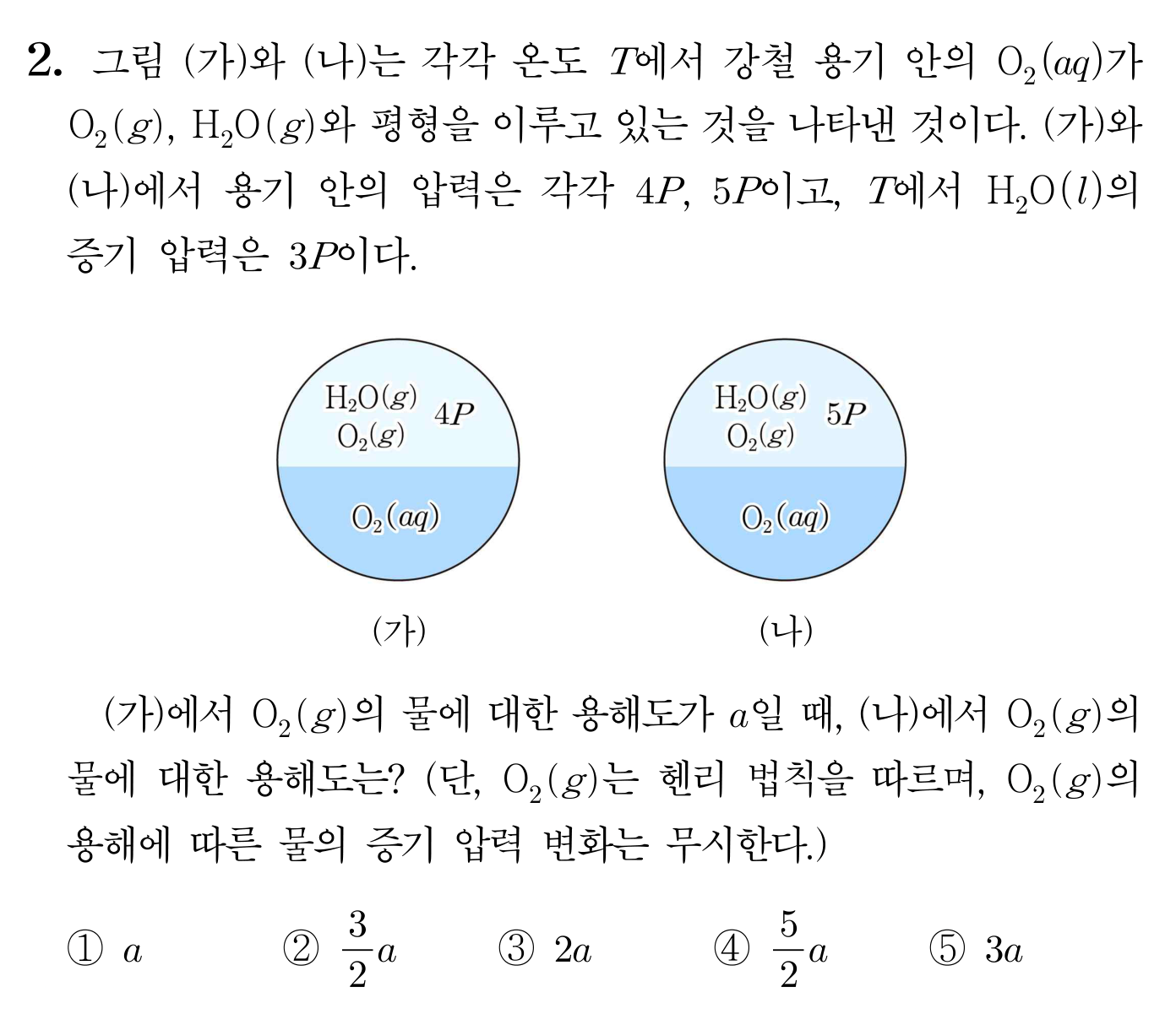 온도 T에서 산소 용해도와 기체 압력을 비교하는 헨리 법칙 문제